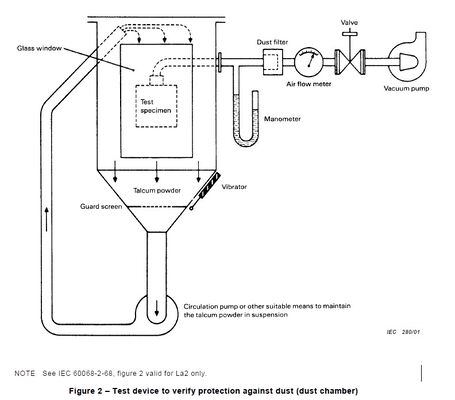 Mesin Pengujian Kamar Modul PV Bypass Diode Dust (IP6X) Penguji Dustproof Lingkungan Perlengkapan pengujian kekuatan tahan debu